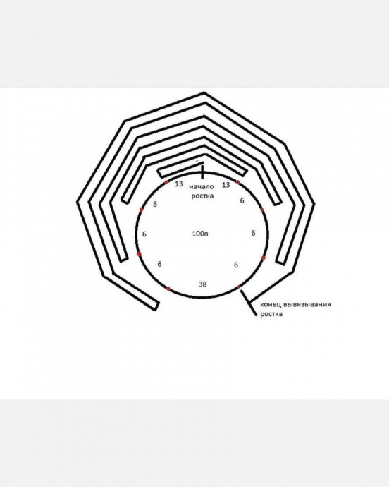 Рсчет реглана