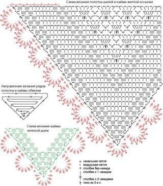 Схемы для стильных вязаных шалей
