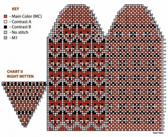 Варежки с лисичками, вяжем спицами