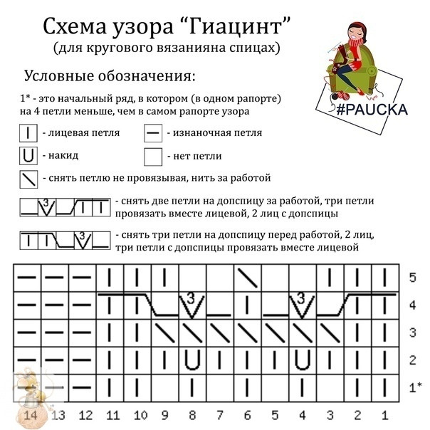 Подборка узоров спицами