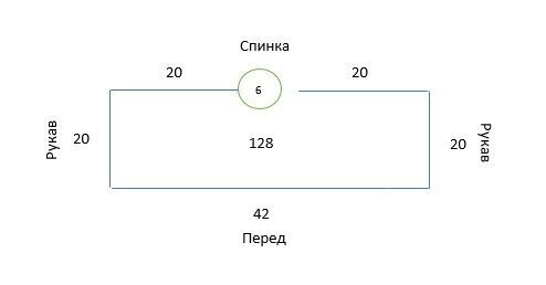 Мастер-класс по вязанию футболки крючком Мастер-класс по вязанию футболки крючком