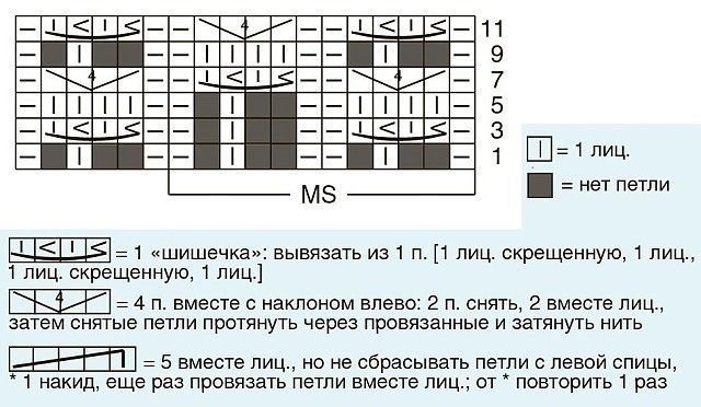 Красивый узор спицами