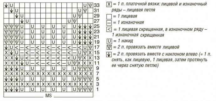 Ажурный джемпер в пастельных тонах Ажурный джемпер в пастельных тонах