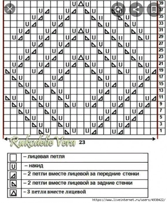 Женский кардиган спицами Женский кардиган спицами