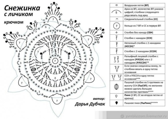 Оригинальные снежинки крючком