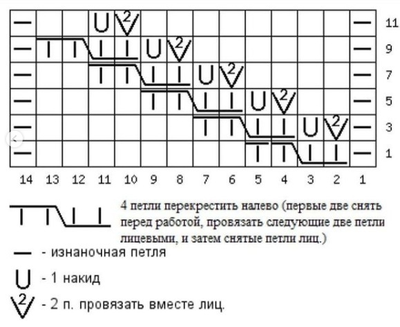 Узор спицами в Ваши копилочки