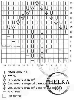 Вяжем носки спицами Вяжем носки спицами