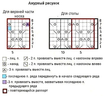 Ананасовые носочки для любителей сочных идей!