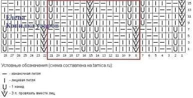 Вяжем ажурную блузу Вяжем ажурную блузу