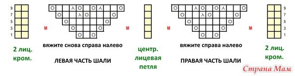 Эффектная шаль "Аштон", вяжем спицами Эффектная шаль "Аштон", вяжем спицами