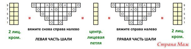 Эффектная шаль "Аштон", вяжем спицами