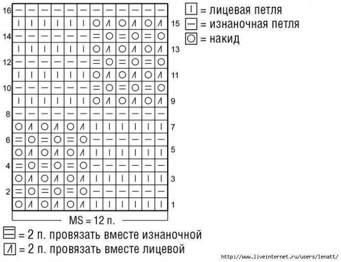 Красивый узор спицами Красивый узор спицами