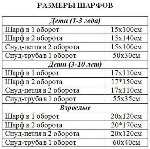 Размеры шарфов