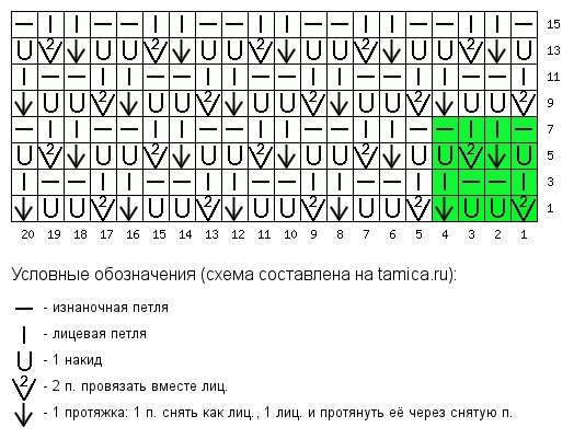 Схемы сетчатого узора спицами Схемы сетчатого узора спицами