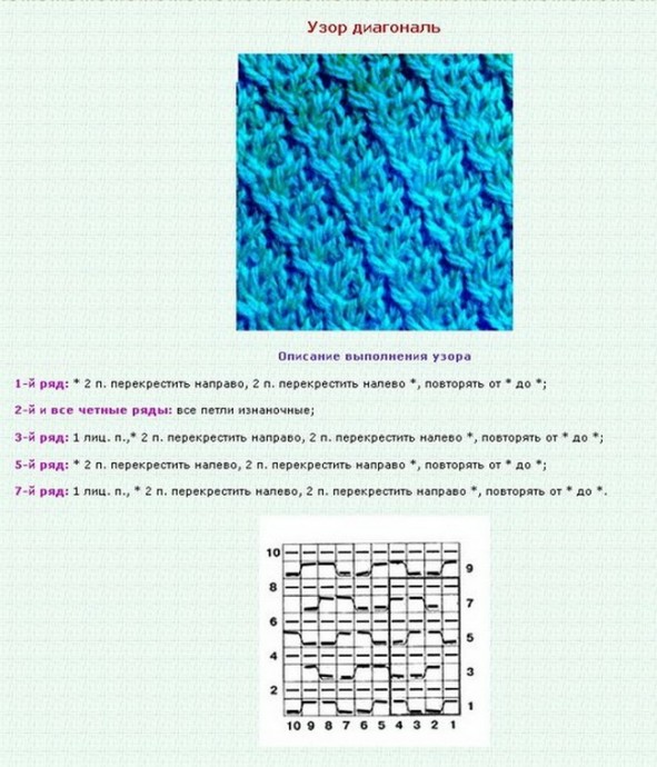 Узор "Диагональ" - есть опыт вязания таким?