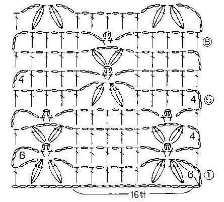 Узоры для вязания крючком