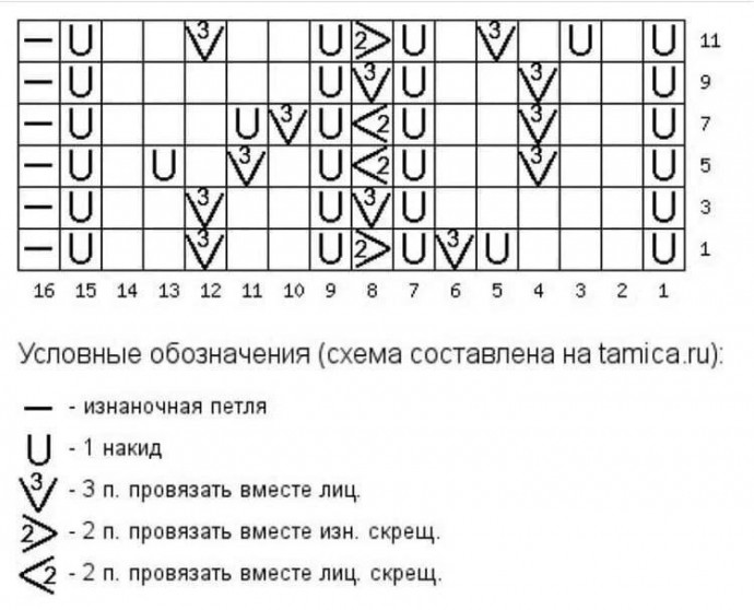 Популярная модель спицами Популярная модель спицами