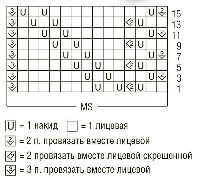 Розовые ажурные носки спицами Розовые ажурные носки спицами