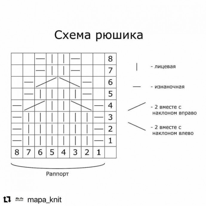 Описание весенних рюшов Описание весенних рюшов