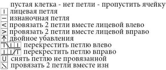Шапка "Кошка", вяжем с косами Шапка "Кошка", вяжем с косами