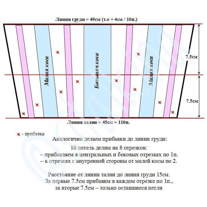 Как расширить полотно? Как приталить? Как посадить по фигуре? Как расширить полотно? Как приталить? Как посадить по фигуре?