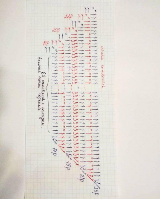 Брусничный бактус крючком Брусничный бактус крючком