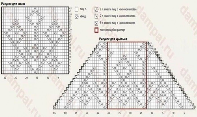 Шаль &ldquo;Hvalba&rdquo;, связанная по старинным фарерским традициям