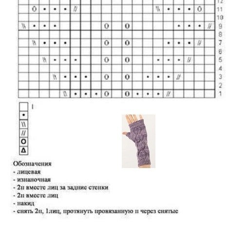 Митенки спицами Митенки спицами