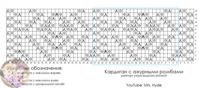 &Kappa;аpдиган спицами
