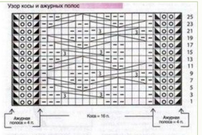 Узор в копилку для любителей вязать спицами