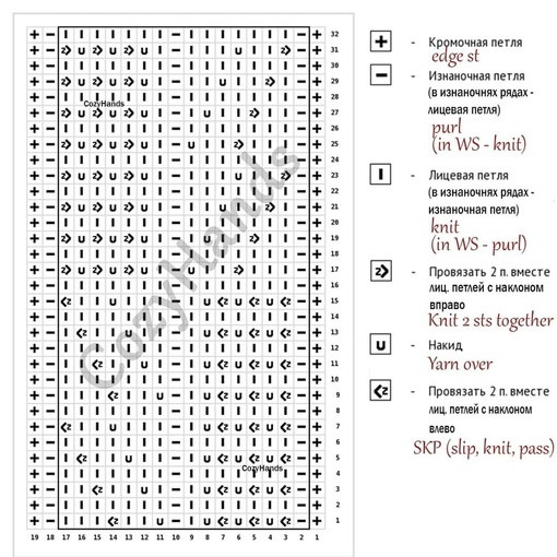 Подборка узоров спицами Подборка узоров спицами