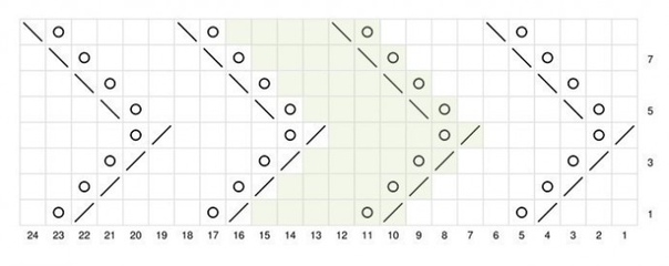 Еще один вариант зигзага спицами