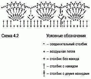 Кайма крючком в копилку Кайма крючком в копилку