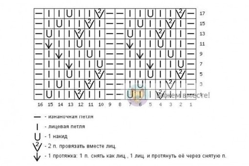 Очень необычные и красивые узоры для шарфов спицами