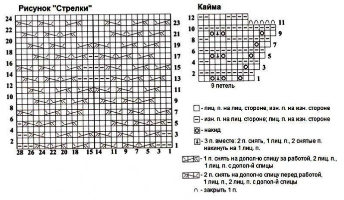 Пуловер с зубчатым краем спицами