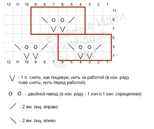 Узоры спицами, подборка