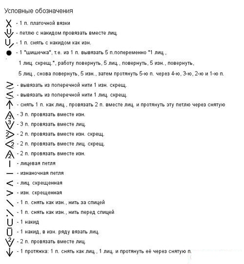 Как читать схемы вязания спицами — простая и понятная шпаргалка