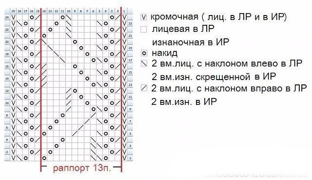 Весенний палантин из Кауни