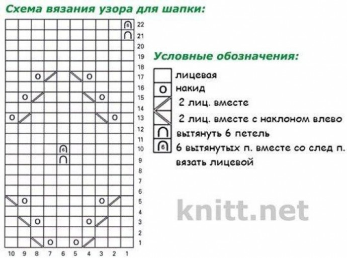 ​Шапка спицами "Нефритовое совершенство"