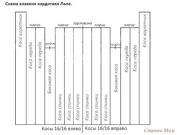 Кардиган лало схема