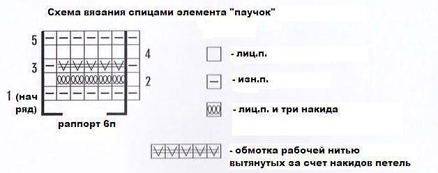 Интересный элемент вязания спицами «паучки» Интересный элемент вязания спицами «паучки»