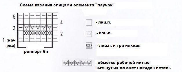 ​Интересный элемент вязания спицами «паучки»