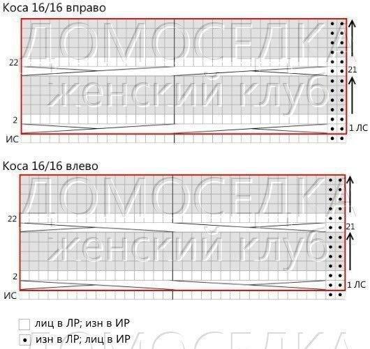 Дизайнерская вещь своими руками - вяжем кардиган Лало 5 Дизайнерская вещь своими руками - вяжем кардиган Лало 5