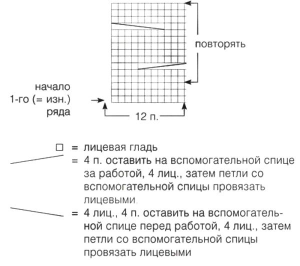 Митенки спицами с узором «Коса»