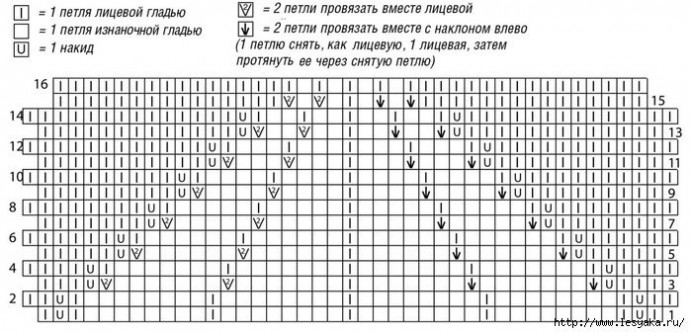 Эффектный бирюзовый пуловер веерным узором