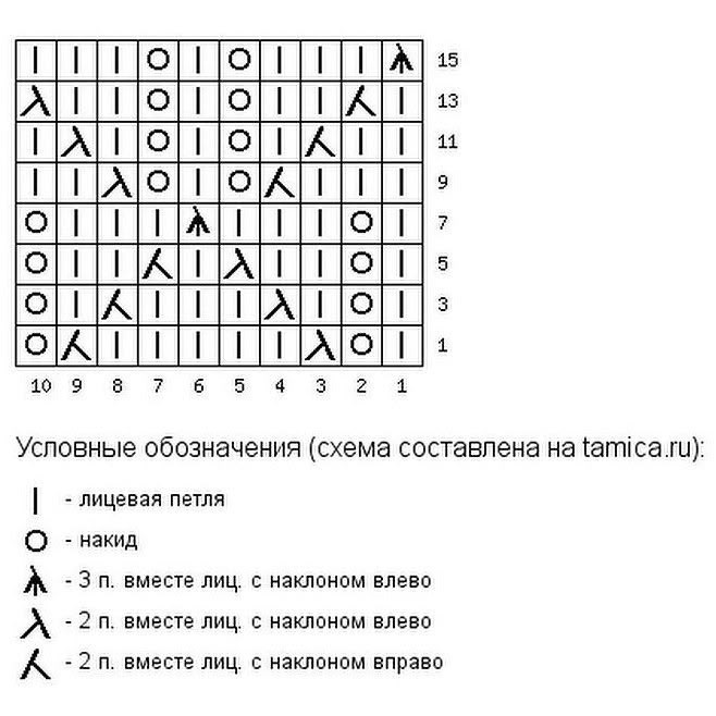 Изящные ажурные носочки спицами