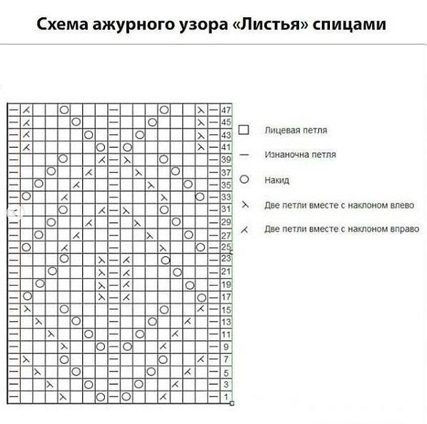 Ажурный узор спицами Ажурный узор спицами