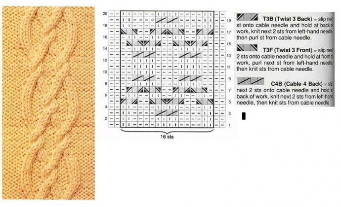 Интересные узоры спицами - в копилку мастерицы