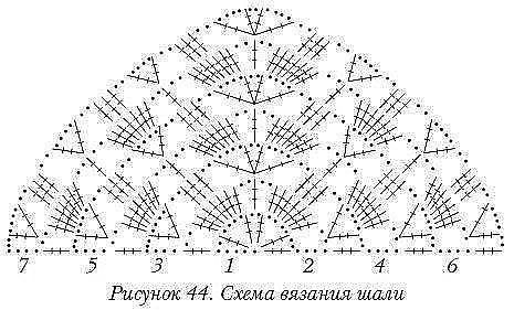 Подборка схем для вязания шалей крючком