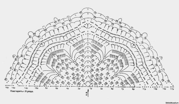 Простые схемы для вязания шалей крючком